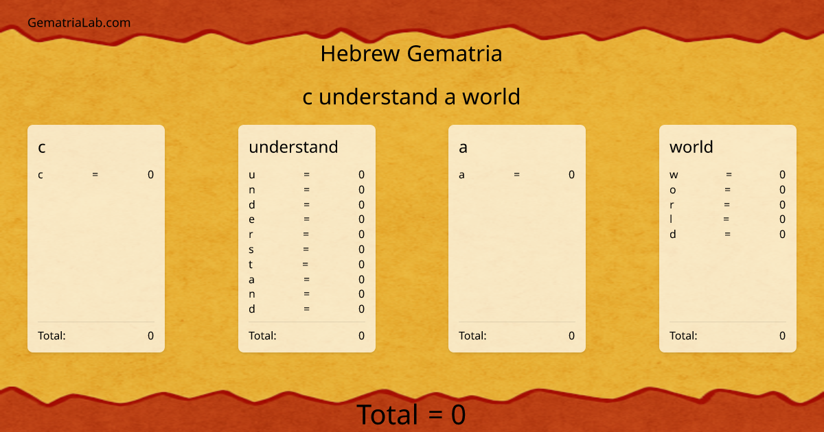 c understand a world in hebrew Gematria